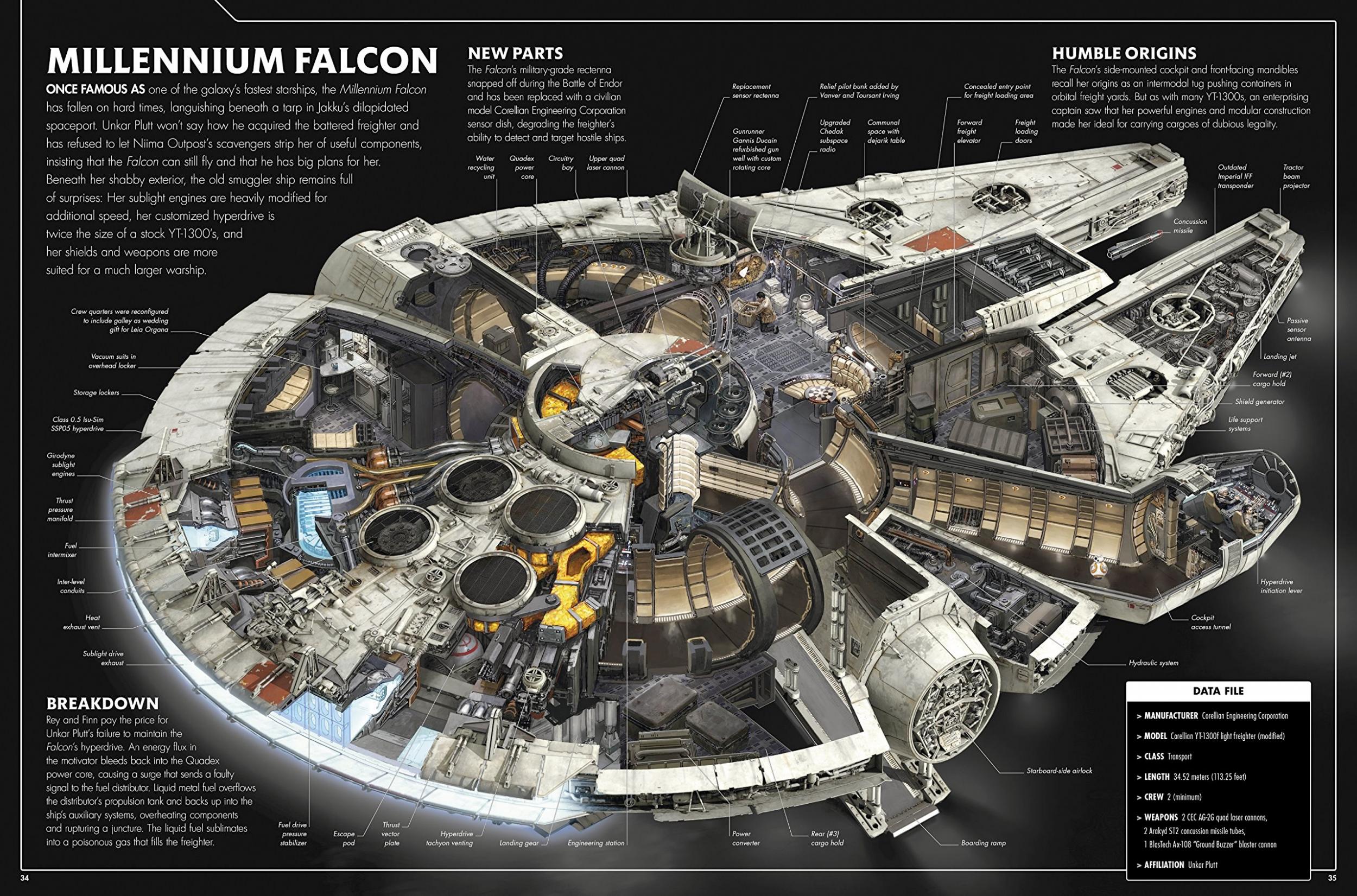 Star Wars: The Last Jedi The Visual Dictionary & Incredible Cross