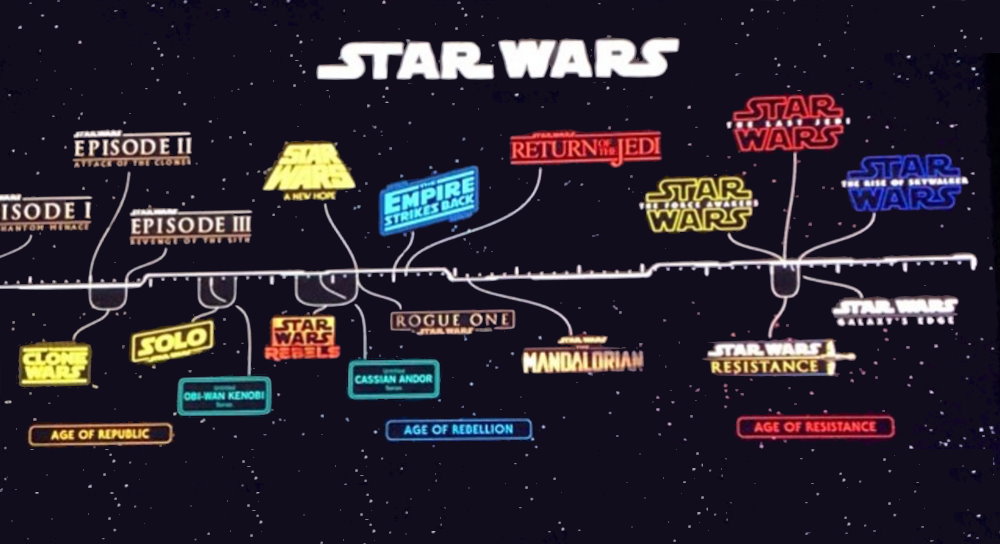 New names given to the eras of the Star Wars timeline - Fantha Tracks