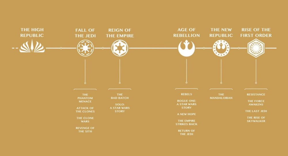 Boba Fett's Star Wars timeline, explained