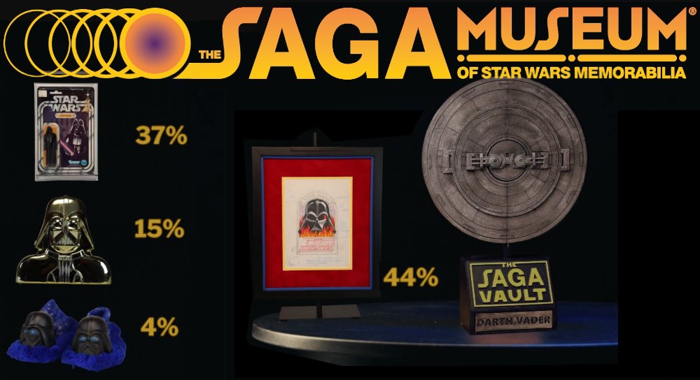 And the winner of The Saga Vault episode two is. - Fantha